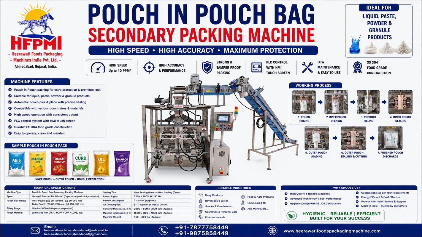 Secondary Packaging Machine manufacturers in india product image from the source listing